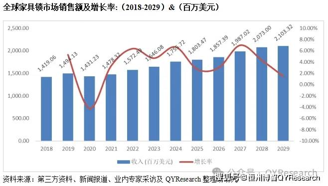 全球与中国家具锁市场现状及未来发展趋势2024版本(图1)