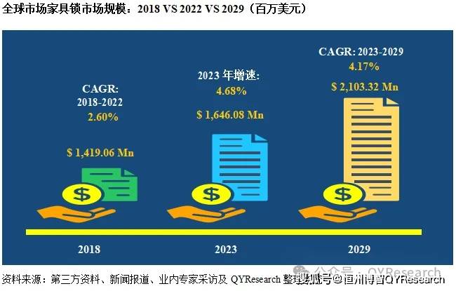 全球与中国家具锁市场现状及未来发展趋势2024版本(图2)